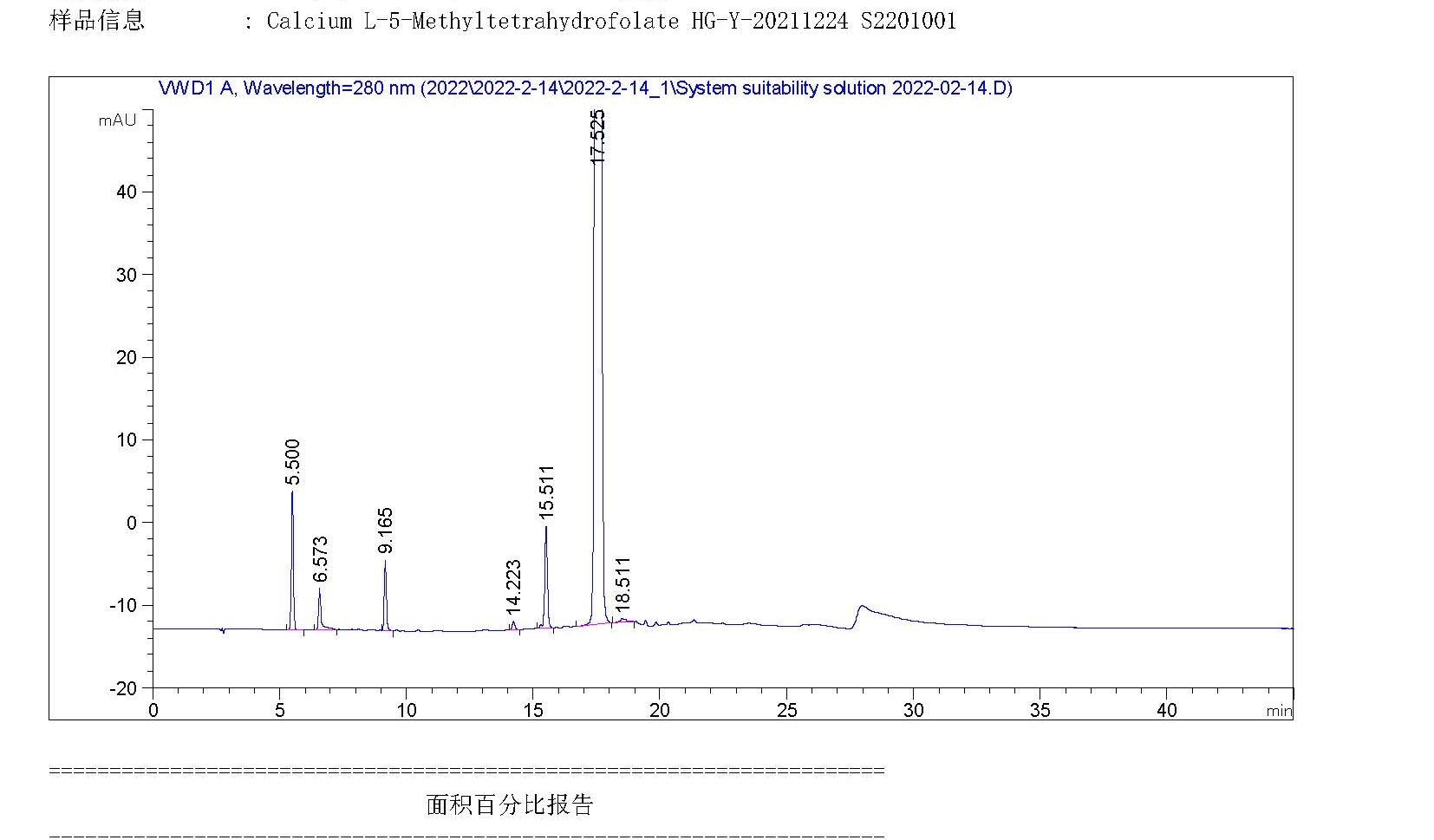 气相液相色谱测试